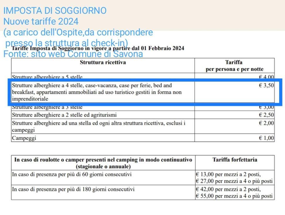 Ferienwohnung A Casa Di Pizz - Bilocale Con Posto Auto Savona Exterior foto